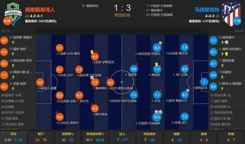 队报：季军战前德尚不让请假外出，姆巴佩预计出战冲击世界杯金靴